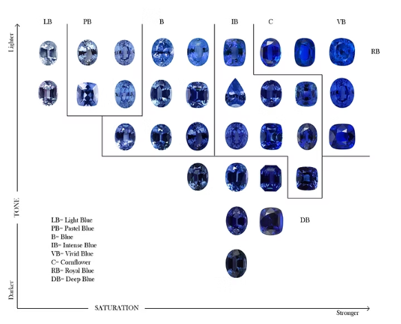 1789547525509490.png 2 sapphire color grading.png