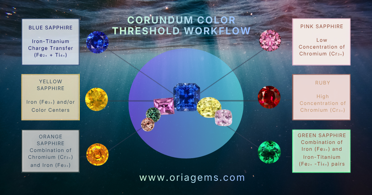 Ceylon pink sapphire vs ruby, Ceylon ruby price per carat, Sri Lanka pink sapphire value